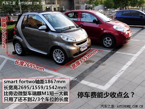 ֮ smart smart fortwo mhd  ׼