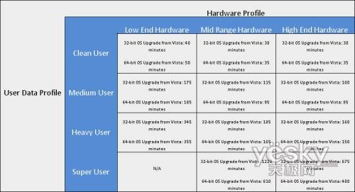 Windows7ʱ301220Ӳ