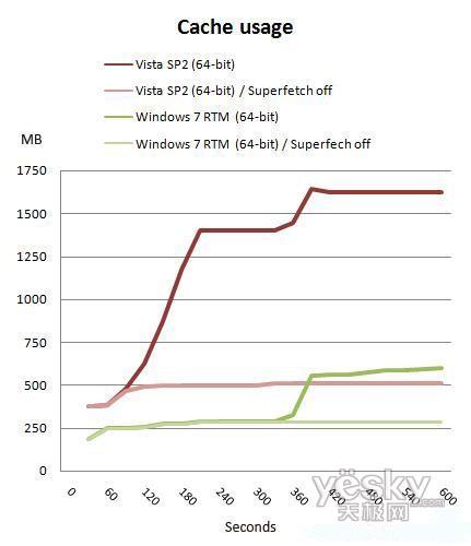 64λWindows7 RTM/Vista/XPܶԱ