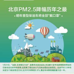 PM2.5֮Ͳͳȫ֡